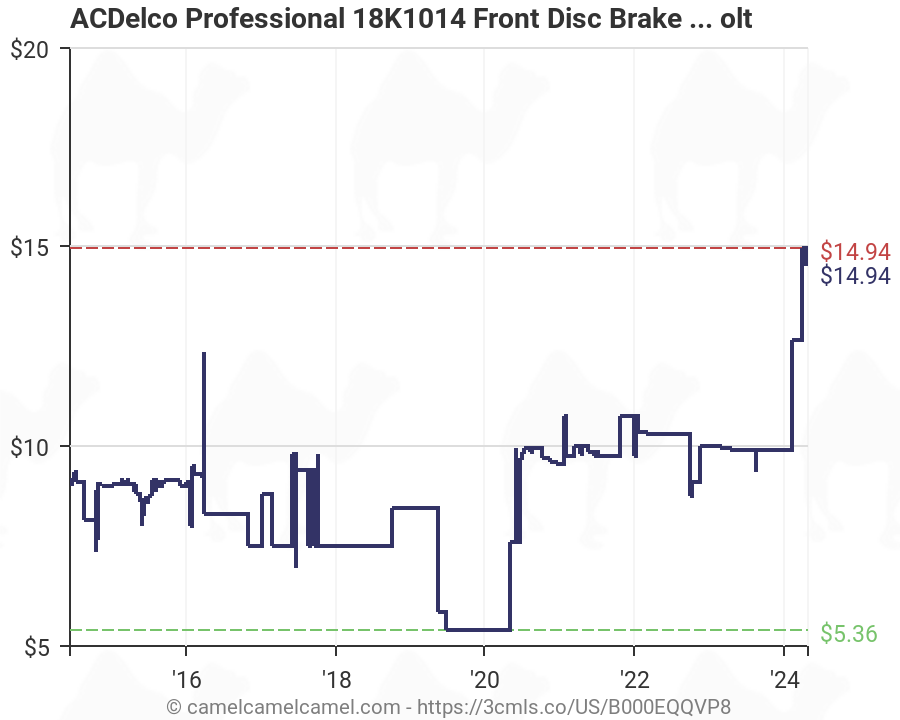 ACDelco Professional 18K1014 Front Disc Brake Caliper Bolt New